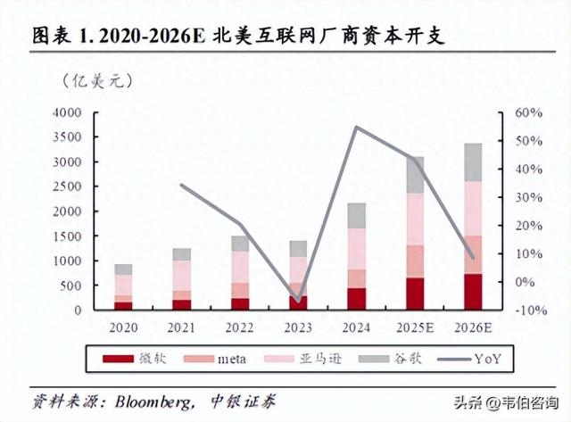 AI算力产业链报告：需求闭环+供给放量，AIinfra供应链加速迭代