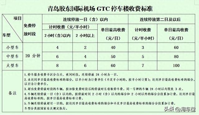 胶东机场停车场攻略，胶东机场停车费