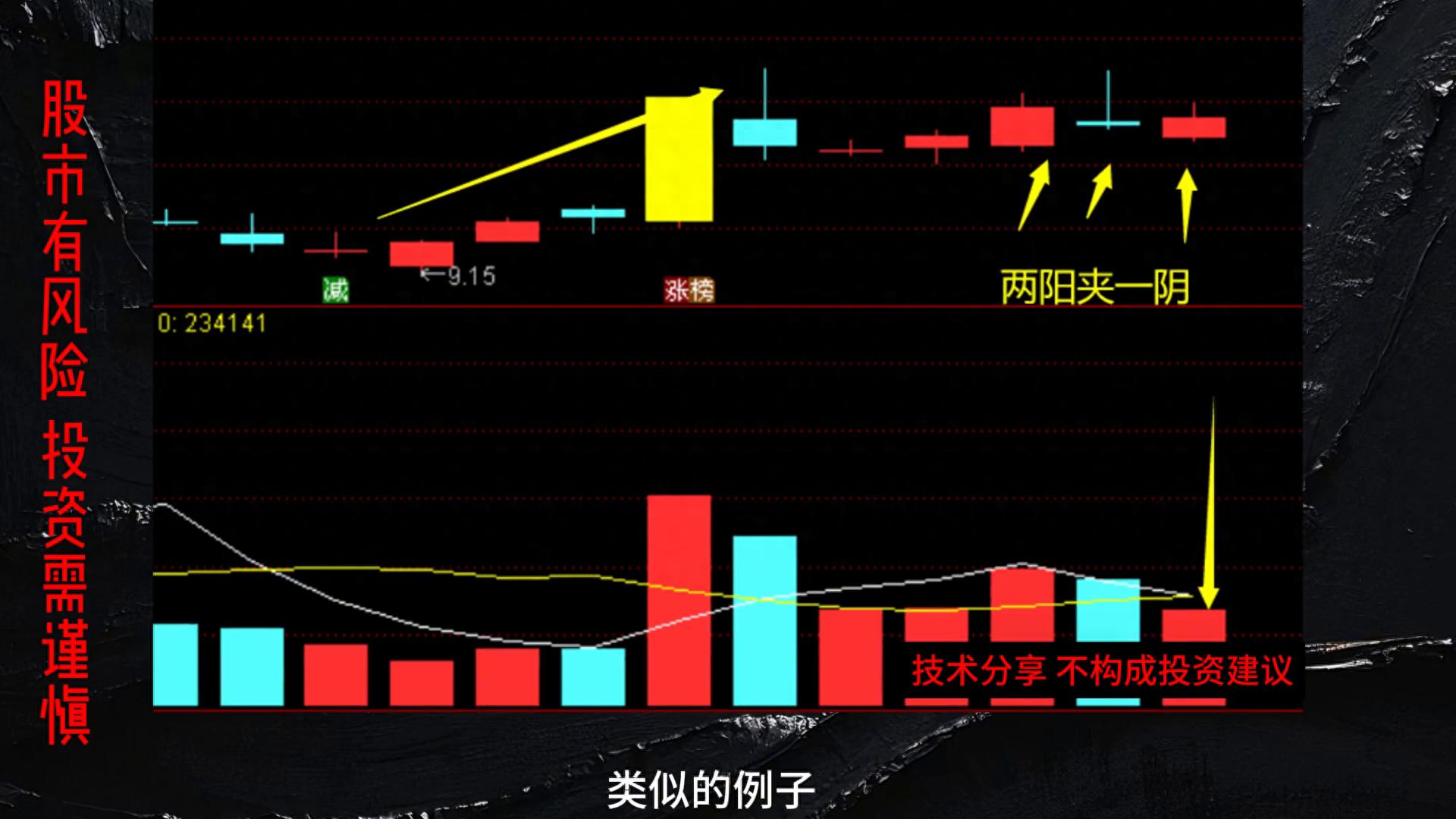 二波止跌形态两阳之外还有两阳夹一阴
