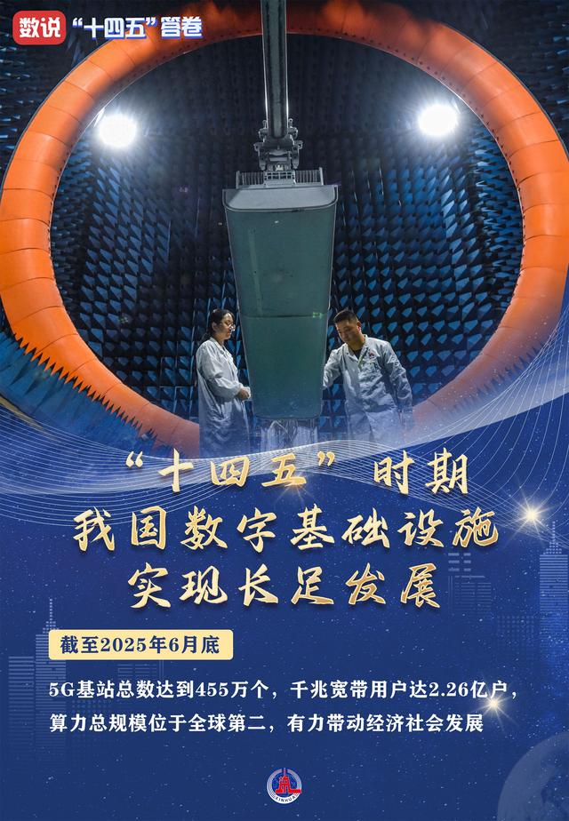 数说“十四五”答卷丨从这组数据，看数字中国建设成就