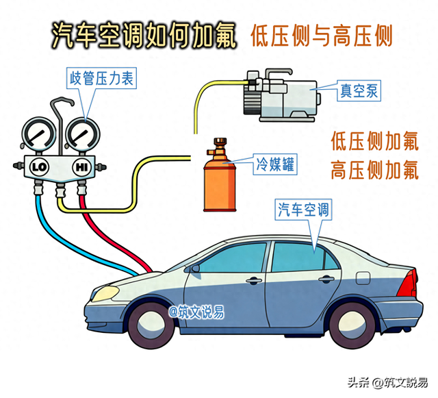 汽车空调加氟步骤移动端（汽车空调如何加注制冷剂）