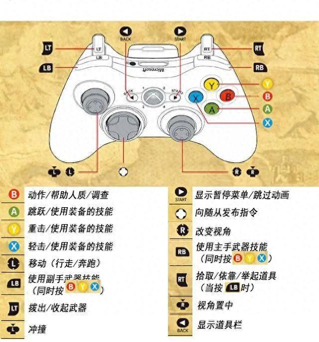 vs火影究极风暴出招表（未来主机游戏进程指引）