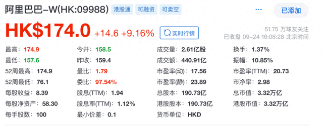 吴泳铭一张嘴，阿里股价暴涨近10%