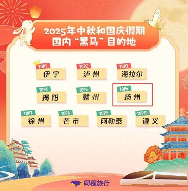 “黑马”TOP10，扬州上榜！