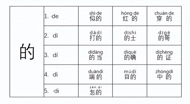 的多音字组词和拼音怎么写（常见多音字之三的）