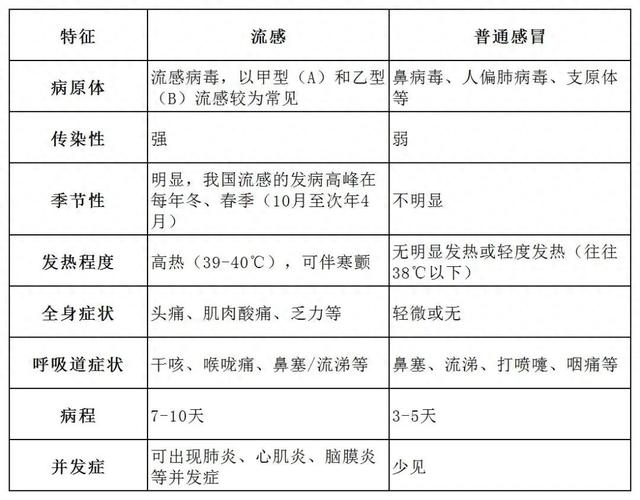 戴口罩！戴口罩！戴口罩！毒株变了！