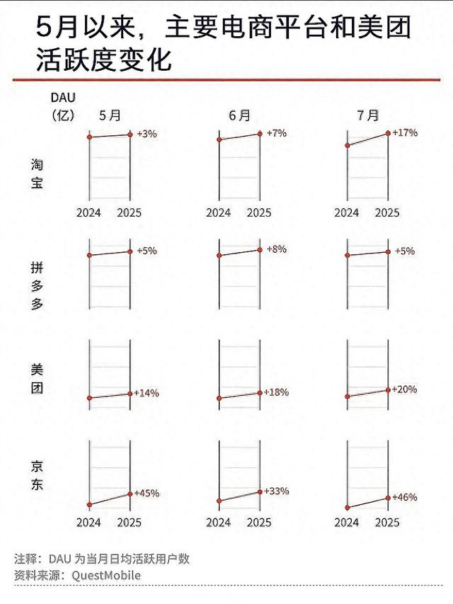 闪购业务强势发力 阿里Q2中国电商收入同比增10% 用户与订单量创新高