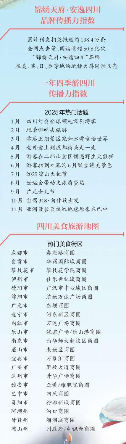 四川首次发布系列文旅指数