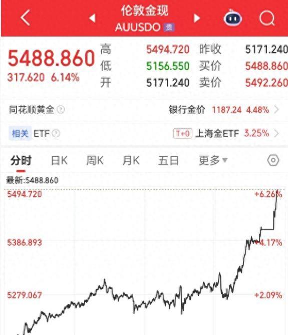 凌晨突发！黄金、白银彻底爆了，有交易所发布紧急通知