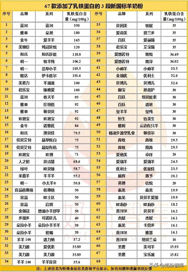 修唯爱白蛋白肽 修正白蛋白肽益生菌粉