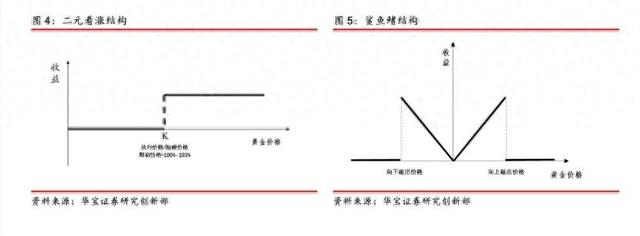 金价破历史新高！黄金理财提前止盈，现在买还来得及吗？