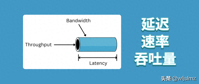 延迟、速率、吞吐量三者到底区别在哪？