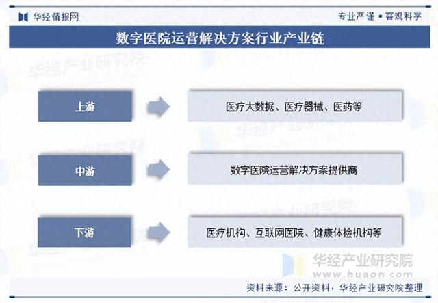 2025年中国数字医院运营解决方案行业市场规模及行业发展趋势分析