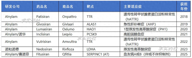 北京aso优化需要多少费用（siRNA疗法定价出炉年费6万美元）