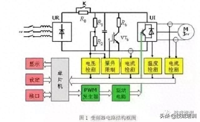 变频器工作原理是什么（电工须知详解变频器的结构原理）
