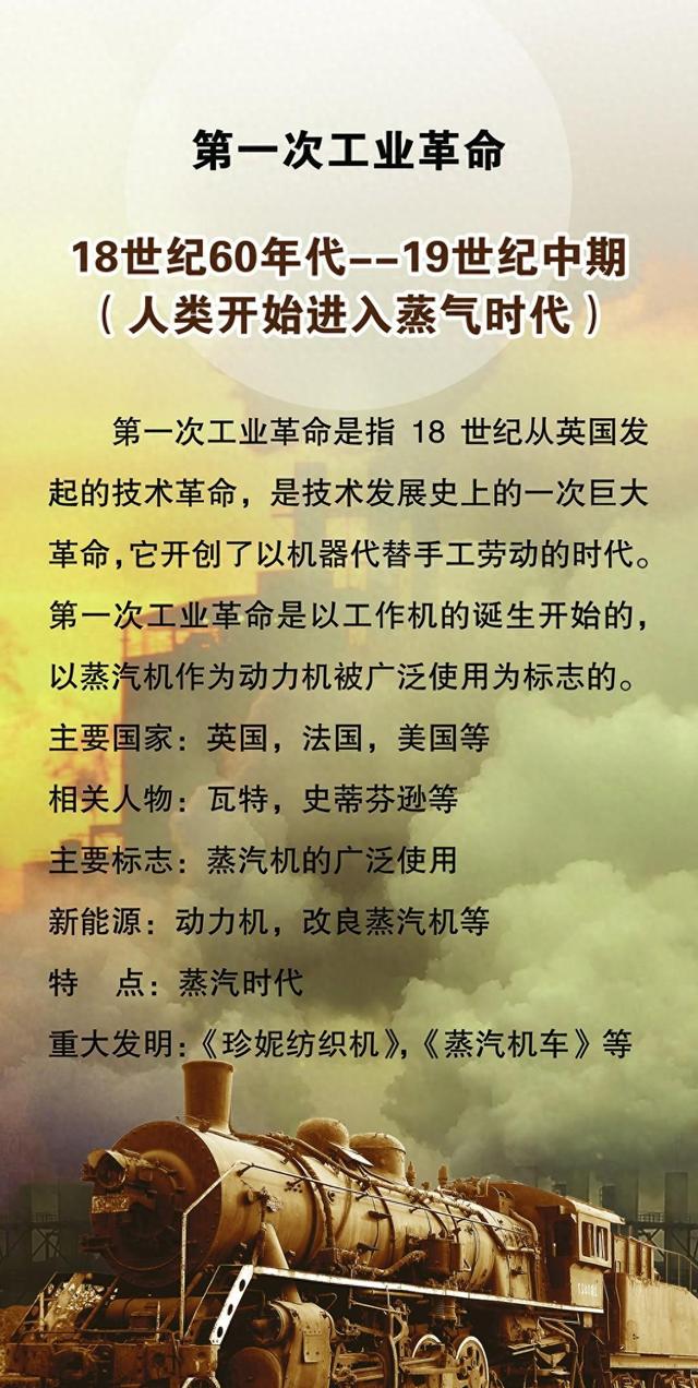第一次工业革命时间是什么时候（从手工到机械第一次工业革命如何彻底改变了我们的世界）