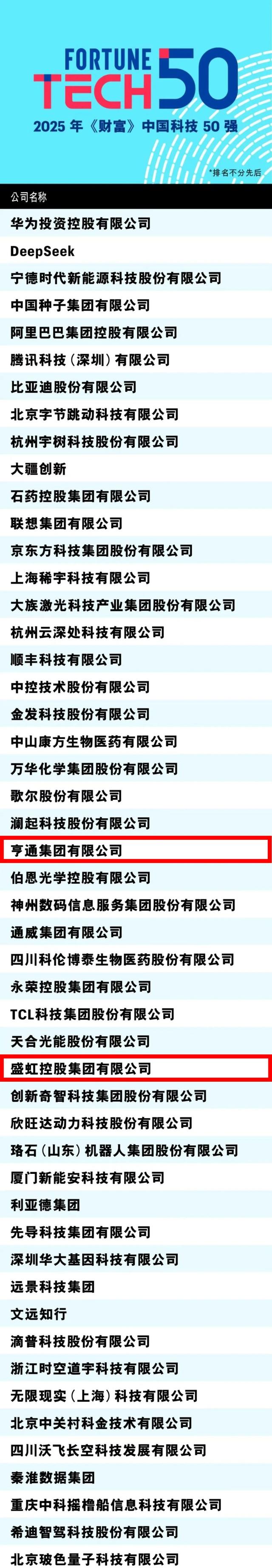 中国科技50强！吴江2家企业上榜！