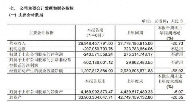 “取经”胖东来后，永辉超市学亏了