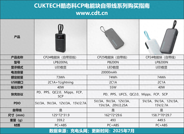 自带Lightning线，老苹果福音！酷态科CP24自带双线充电宝评测