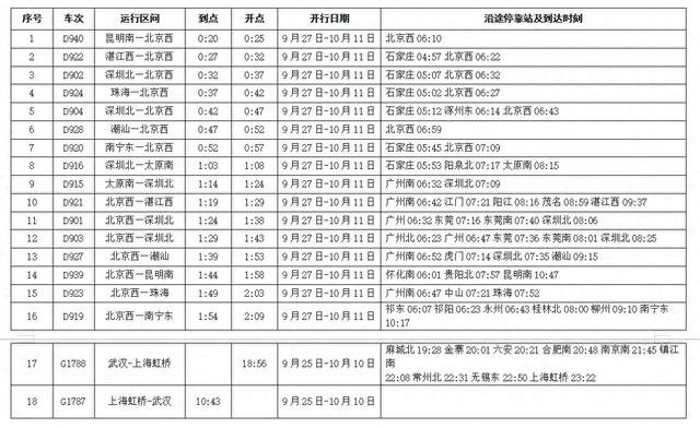 9月27日起，武汉将首次开行北京、深圳、昆明等多方向的16趟动卧返程列车