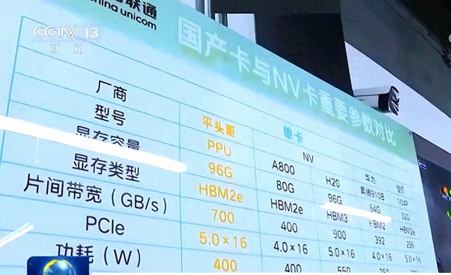 马云强势归来！阿里造“芯”成功，市值暴涨4100亿