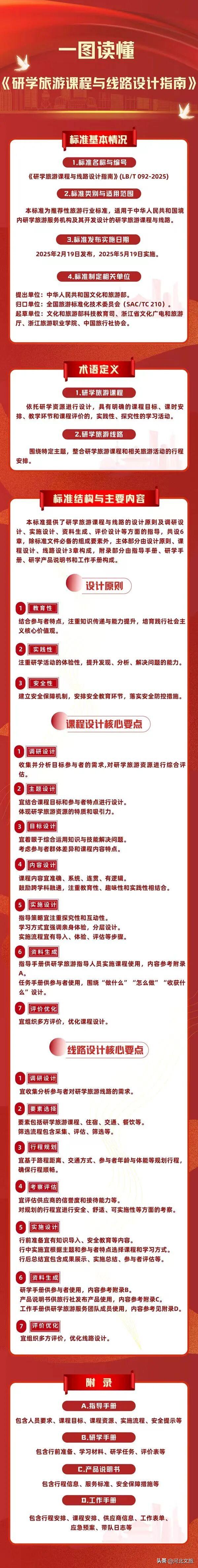 一图读懂——《研学旅游课程与线路设计指南》