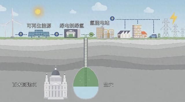咸咸的，但“真香”！