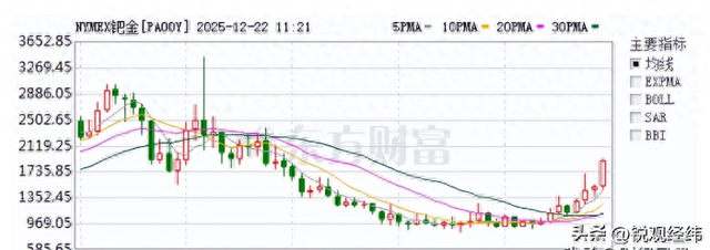 别只炒黄金！中国真正“赚钱王牌”，是这俩东西	，年内涨幅超110%