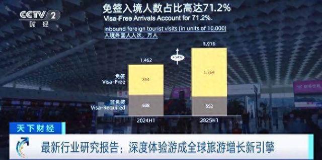 最新行业研究报告：深度体验游成全球旅游增长新引擎