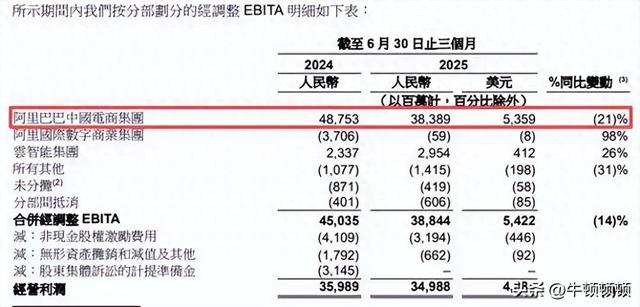 外卖大战烧钱！阿里蒸发百亿利润或藏商业大阴谋