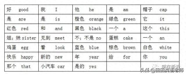 削笔刀读音（三年级英语上册全书知识点梳理二）