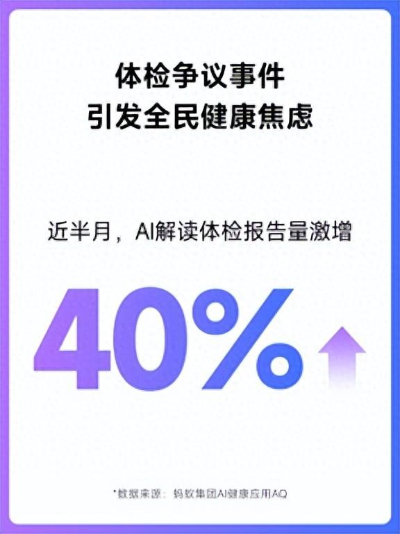 体检争议事件引发公众健康焦虑，用AI解读体检报告量激增40%