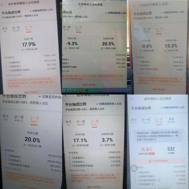 滴滴抽成真的降了！20位司机7月最高21.5%，最低-9.3%