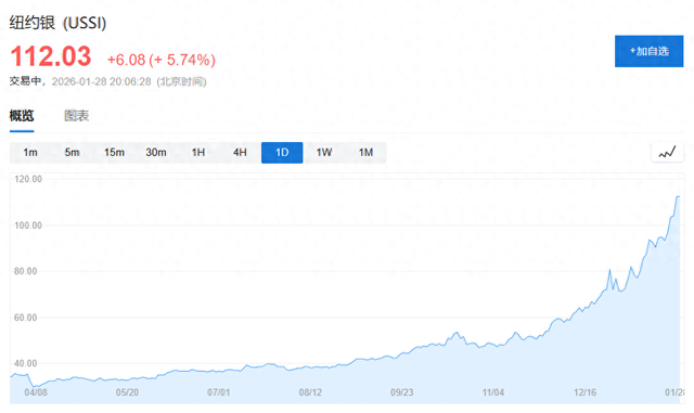 白银面临"交割失败"危机？3月或成贵金属"关键时刻"