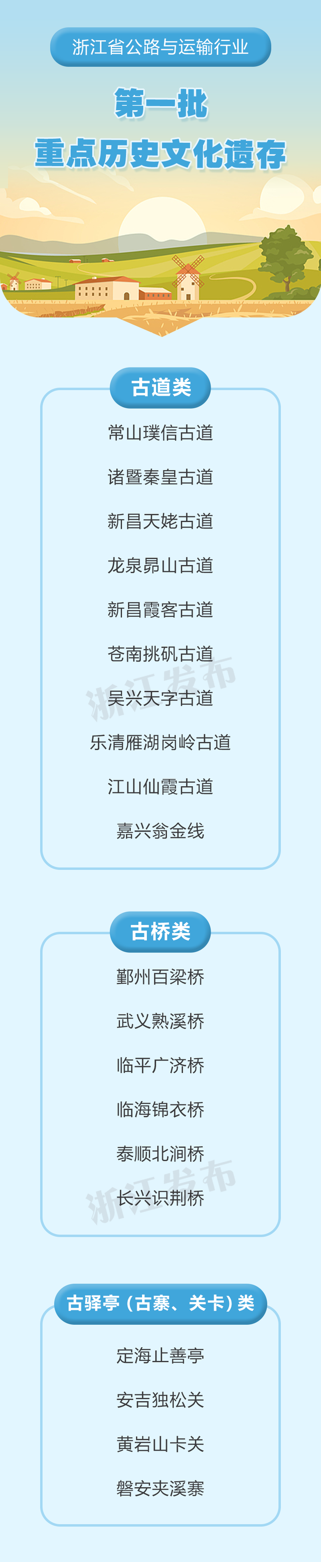 共20处！浙江公路与运输行业第一批重点历史文化遗存名单公布