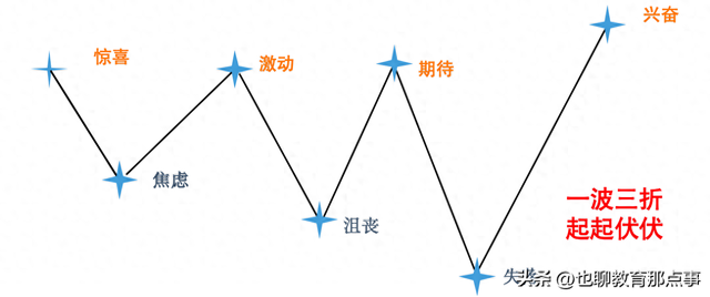 十六课优化（16盼教学设计语文统编版五四学制2024六年级上册）