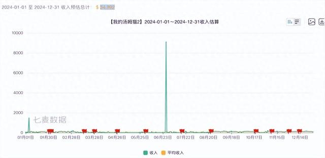 2025年11月6日 第5页