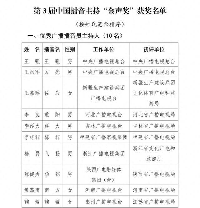 已确认！是尼格买提