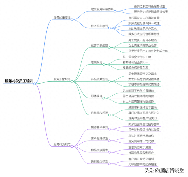 服务人员礼仪培训内容有哪些（服务礼仪员工培训核心要点纯干货）