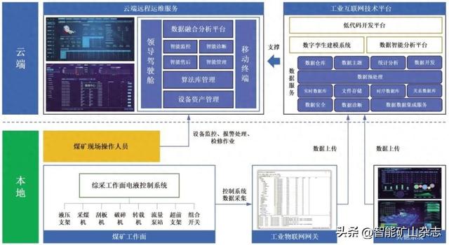 天玛智控王辉：煤矿远程运维服务系统关键技术研发与应用