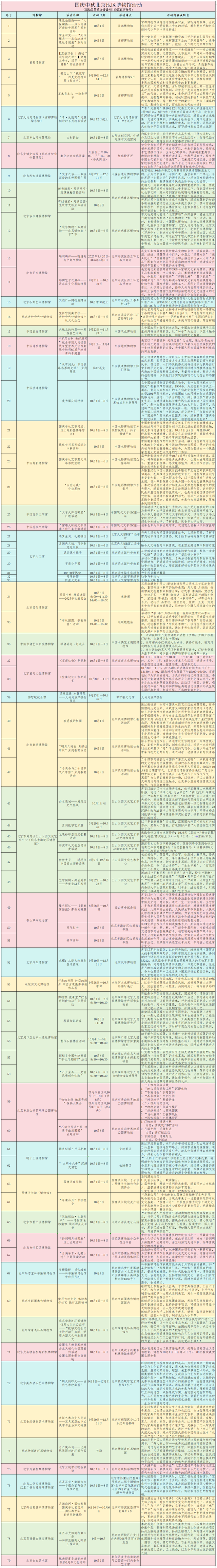 文博活动丨请收藏！国庆、中秋双节北京地区博物馆活动表来啦！