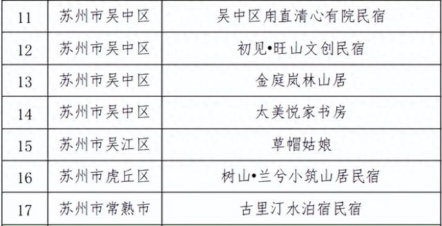 苏州新增7家全国等级旅游民宿