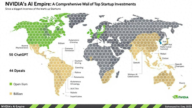 英伟达AI帝国：顶级初创企业投资全览