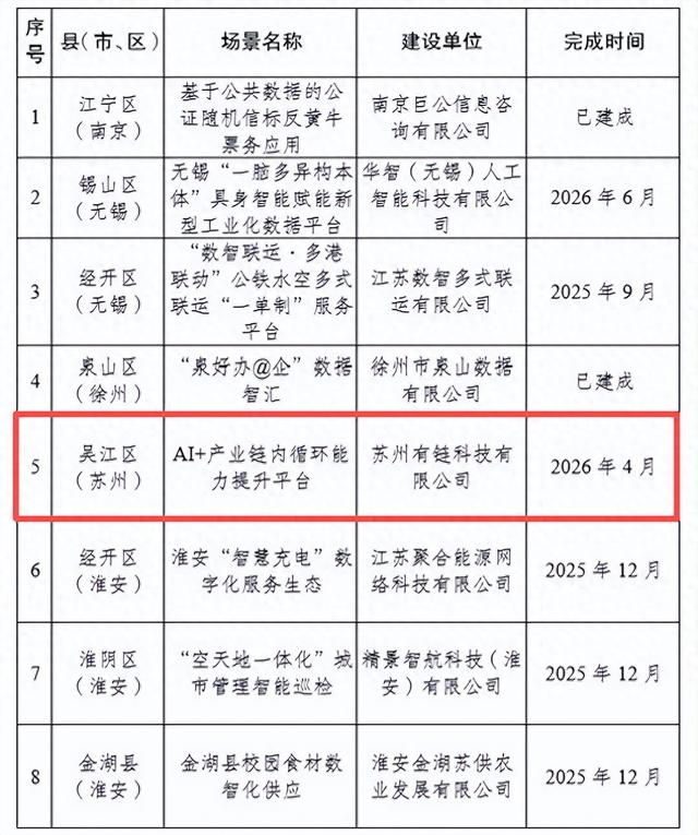 苏州唯一！吴江一项目入选