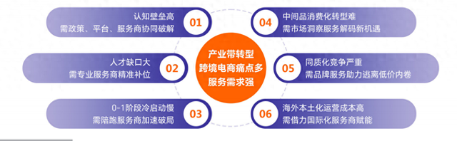 破解产业带转型跨境电商六大痛点 服务商迎来新机遇