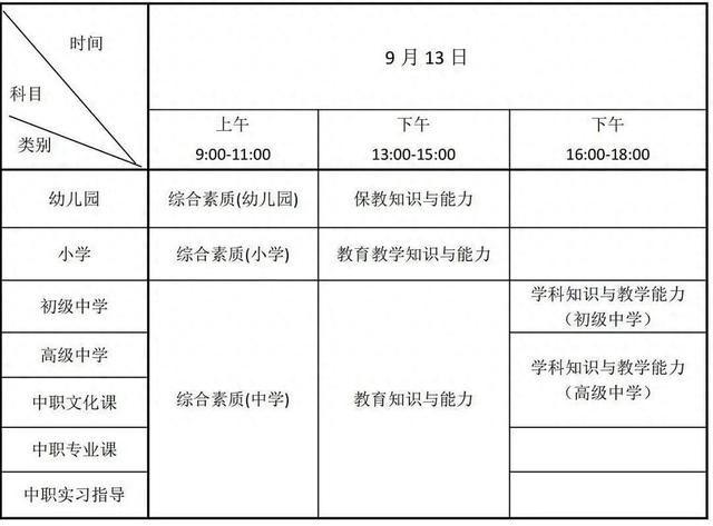 小学考初中什么时候考（下半年中小学教师资格考试本周六开考重要提醒→）