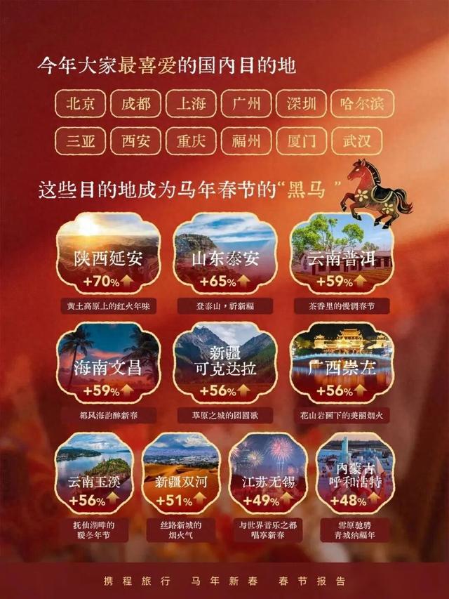 2026春节消费“热辣滚烫”！内蒙古做对了什么？