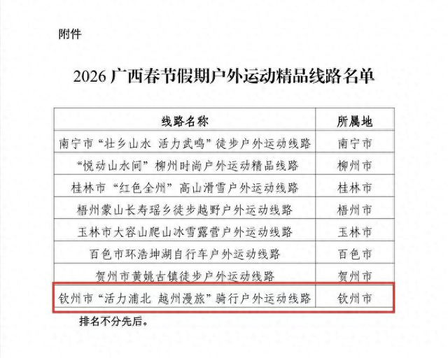 上分了！ 钦州这条线路入选2026广西春节假期户外运动精品线路