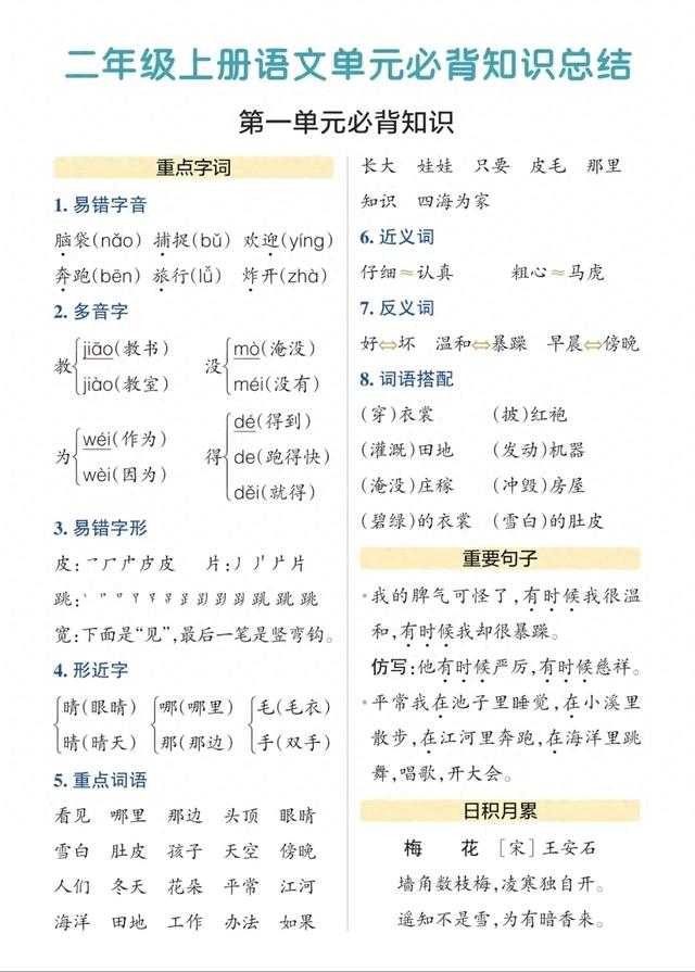 神气活现的造句怎么造二年级（二年级上语文要背这些）
