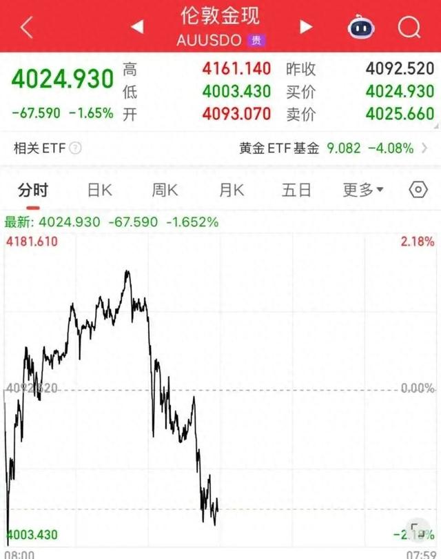 金银惊魂夜：接盘侠一夜亏掉一台Mate 70 RS，暴跌是警报还是黄金坑